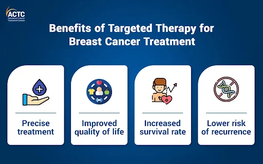 Pertuzumab, Ponatinib, and Beyond: Modern Targeted Therapies in Cancer Care