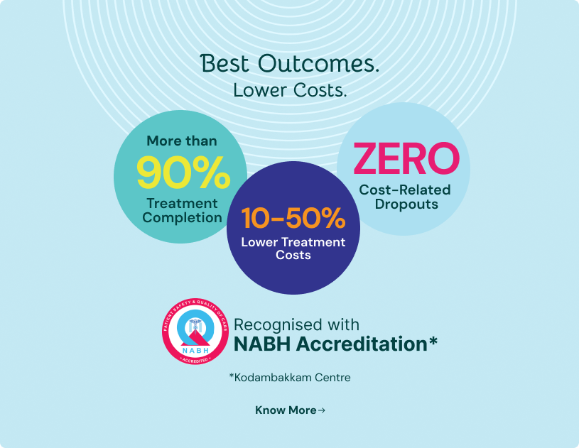 NABH Accreditation