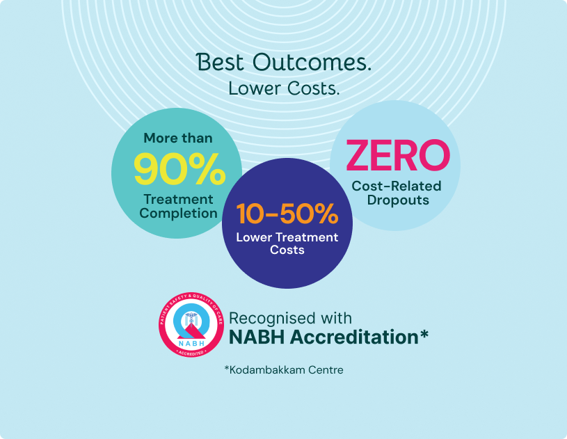 NABH Accreditation