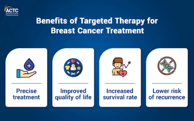 Pertuzumab, Ponatinib, and Beyond: Modern Targeted Therapies in Cancer Care
